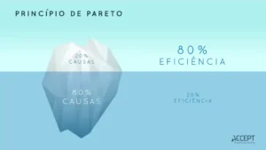 Leia mais sobre o artigo Princípio 80/20 – Guia prático em 7 passos para aplicar o Princípio de Pareto